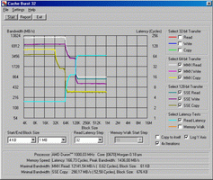 Cache burst 32